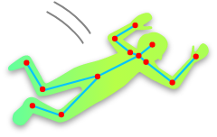 Example ApplicationEstimates a person's falls or tumbles.