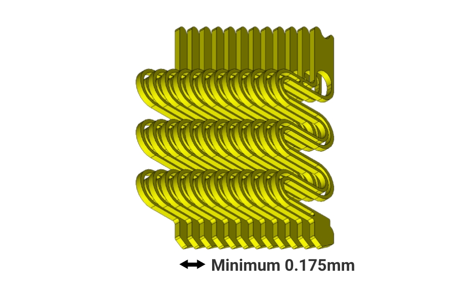 Minimum 0.175mm