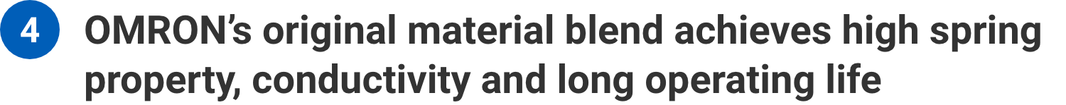 OMRON’s original material blend achieves high spring property, conductivity and long operating life