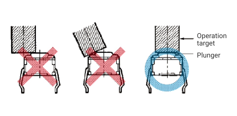 Operation target / Plunger