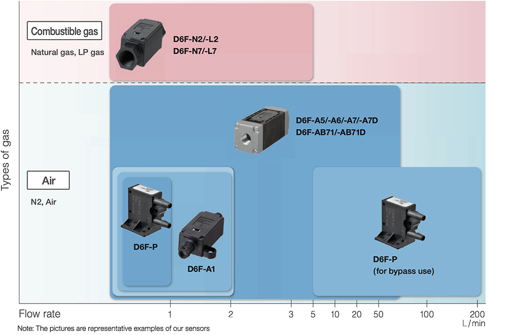 Flow rate img