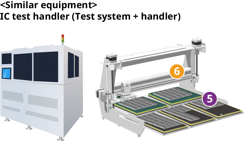 IC test Handler – Test System +Handler
