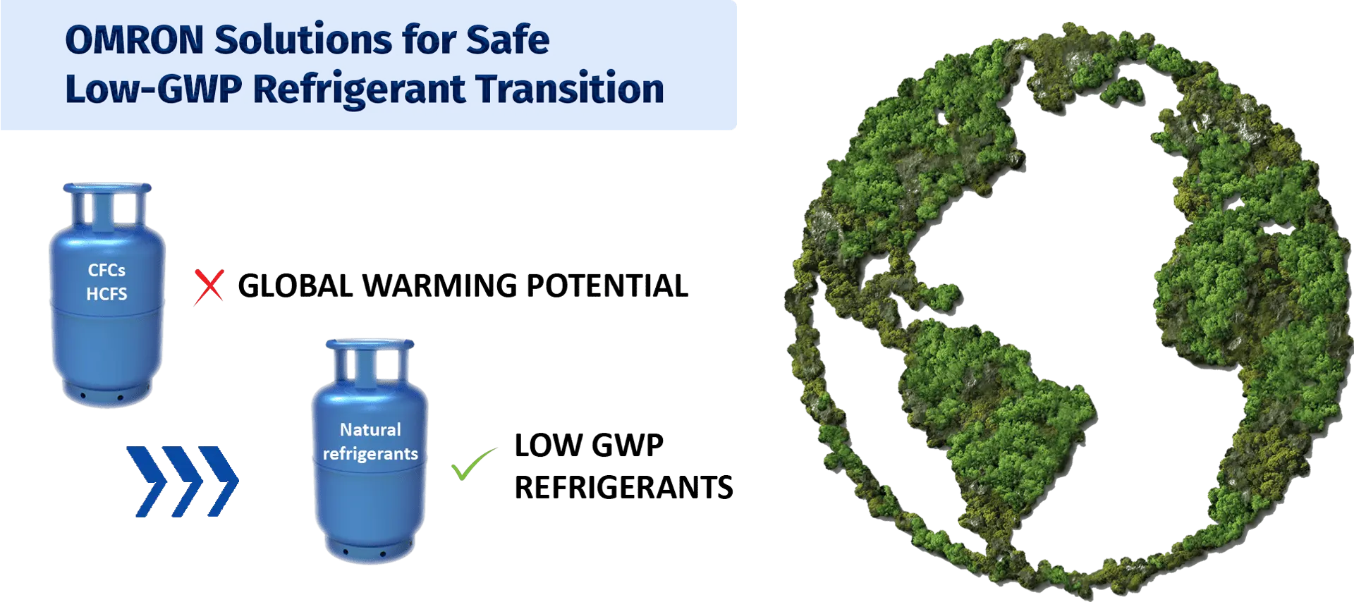 OMRON Solutions for Safe Low-GWP Refrigerant Transition